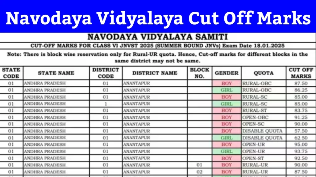 Navodaya Vidyalaya 2025 Cut Off Marks
